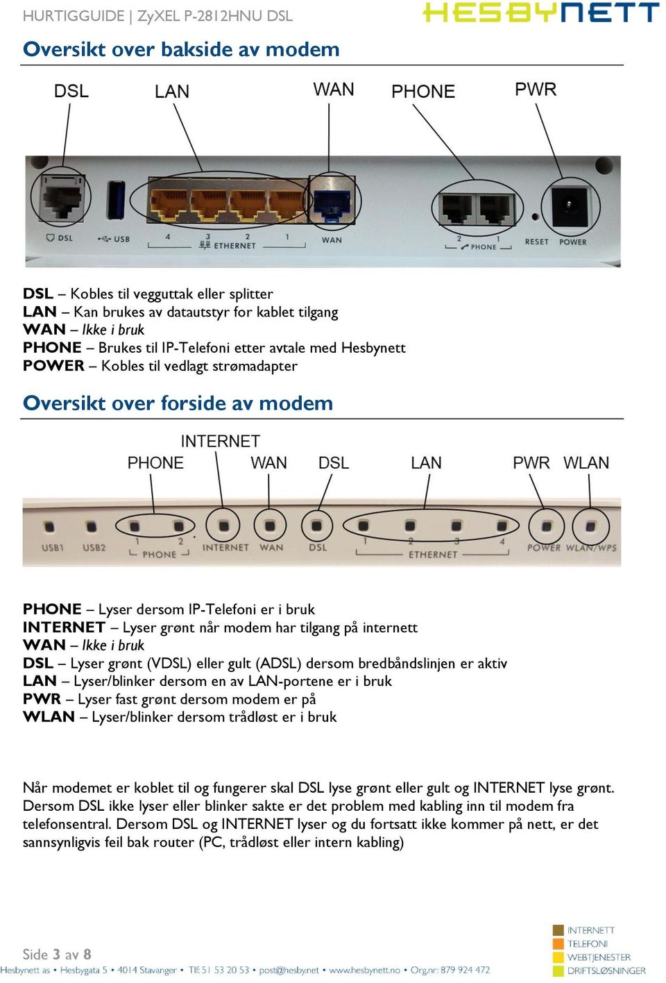 eller gult (ADSL) dersom bredbåndslinjen er aktiv LAN Lyser/blinker dersom en av LAN-portene er i bruk PWR Lyser fast grønt dersom modem er på WLAN Lyser/blinker dersom trådløst er i bruk Når modemet