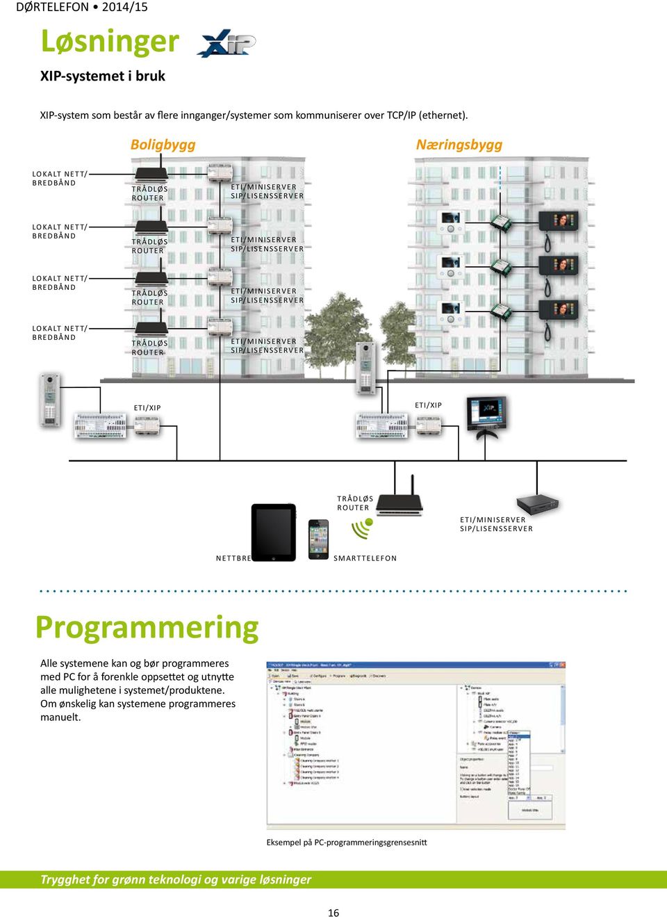 ETI/MINISERVER SIP/LISENSSERVER LOKALT NETT/ BREDBÅND TRÅDLØS router ETI/MINISERVER SIP/LISENSSERVER ETI/XIP ETI/XIP TRÅDLØS router ETI/MINISERVER SIP/LISENSSERVER NETTBRETT Smarttelefon