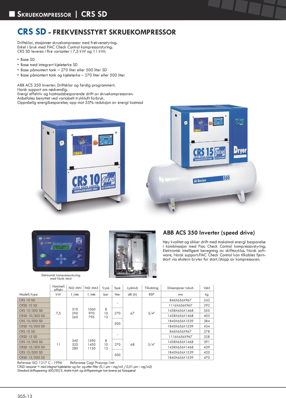 liter ABB ACS 350 Inverter. Driftsklar og ferdig programmert. Norsk support om nødvendig. Energi effektiv og kostnadsbesparende drift av skruekompressoren.