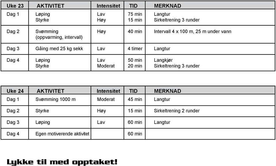 Uke 24 AKTIVITET Intensitet TID MERKNAD Svømming