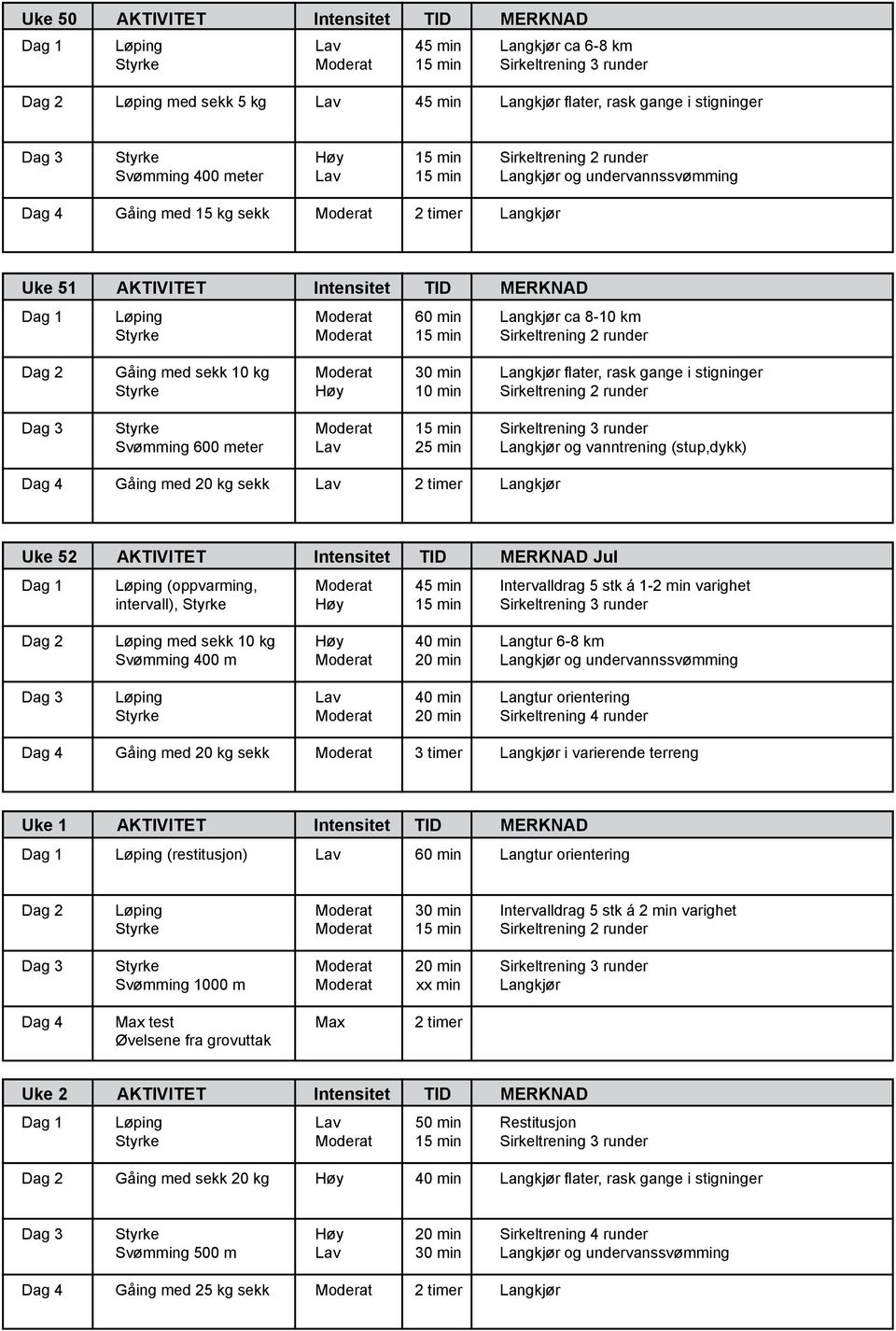 (oppvarming, intervall), Intervalldrag 5 stk á 1-2 min varighet med sekk 10 kg Svømming 400 m 6-8 km og undervannssvømming orientering Gåing med 20 kg sekk 3 timer i varierende terreng Uke 1