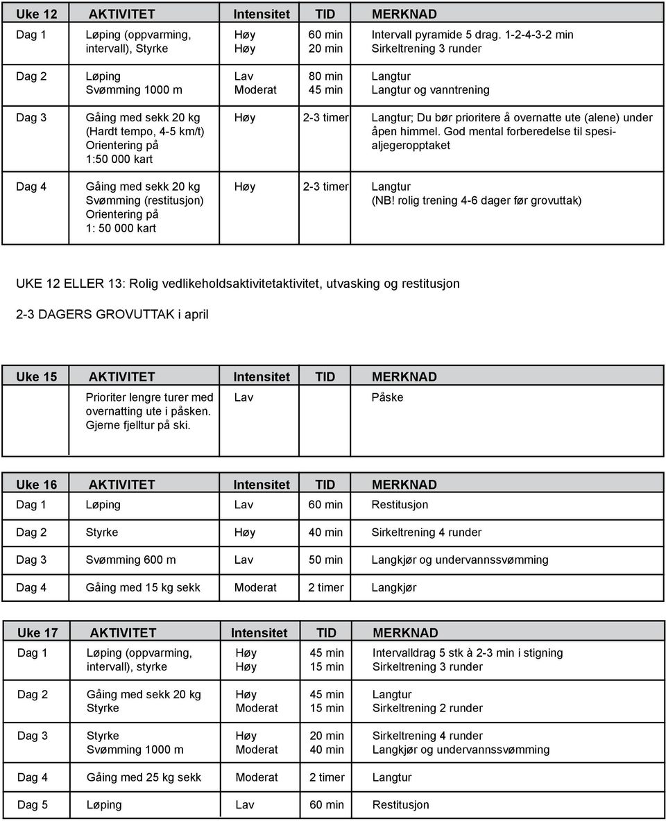 God mental forberedelse til spesialjegeropptaket Svømming (restitusjon) Orientering på 1: 50 000 kart 2-3 timer (NB!