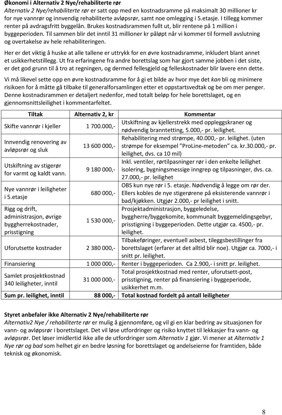 Til sammen blir det inntil 31 millioner kr påløpt når vi kommer til formell avslutning og overtakelse av hele rehabiliteringen.