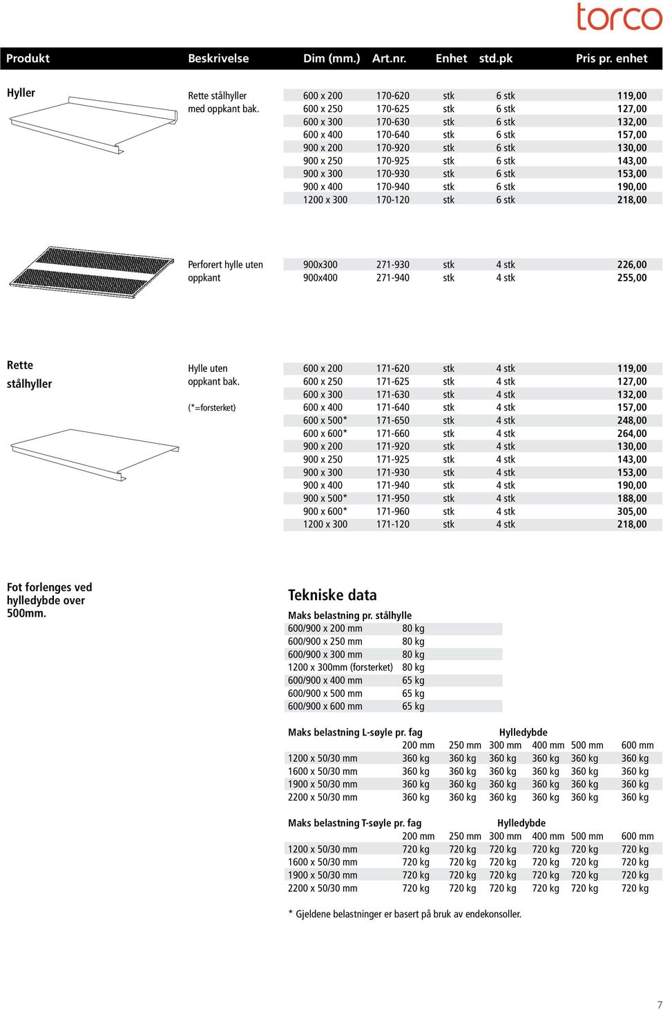 190,00 218,00 Side 6 rett hylle Perforert hylle uten oppkant 900x 900x 271-930 271-940 4 4 226,00 255,00 Rette stålhyller Hylle uten oppkant bak.