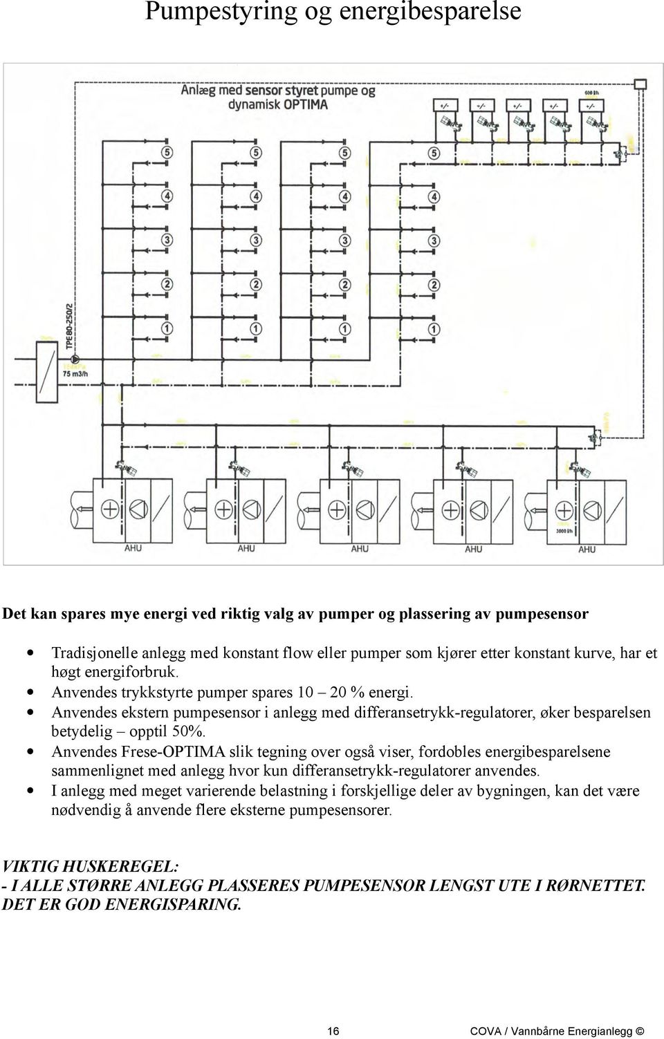 Anvendes Frese-OPTIMA slik tegning over også viser, fordobles energibesparelsene sammenlignet med anlegg hvor kun differansetrykk-regulatorer anvendes.