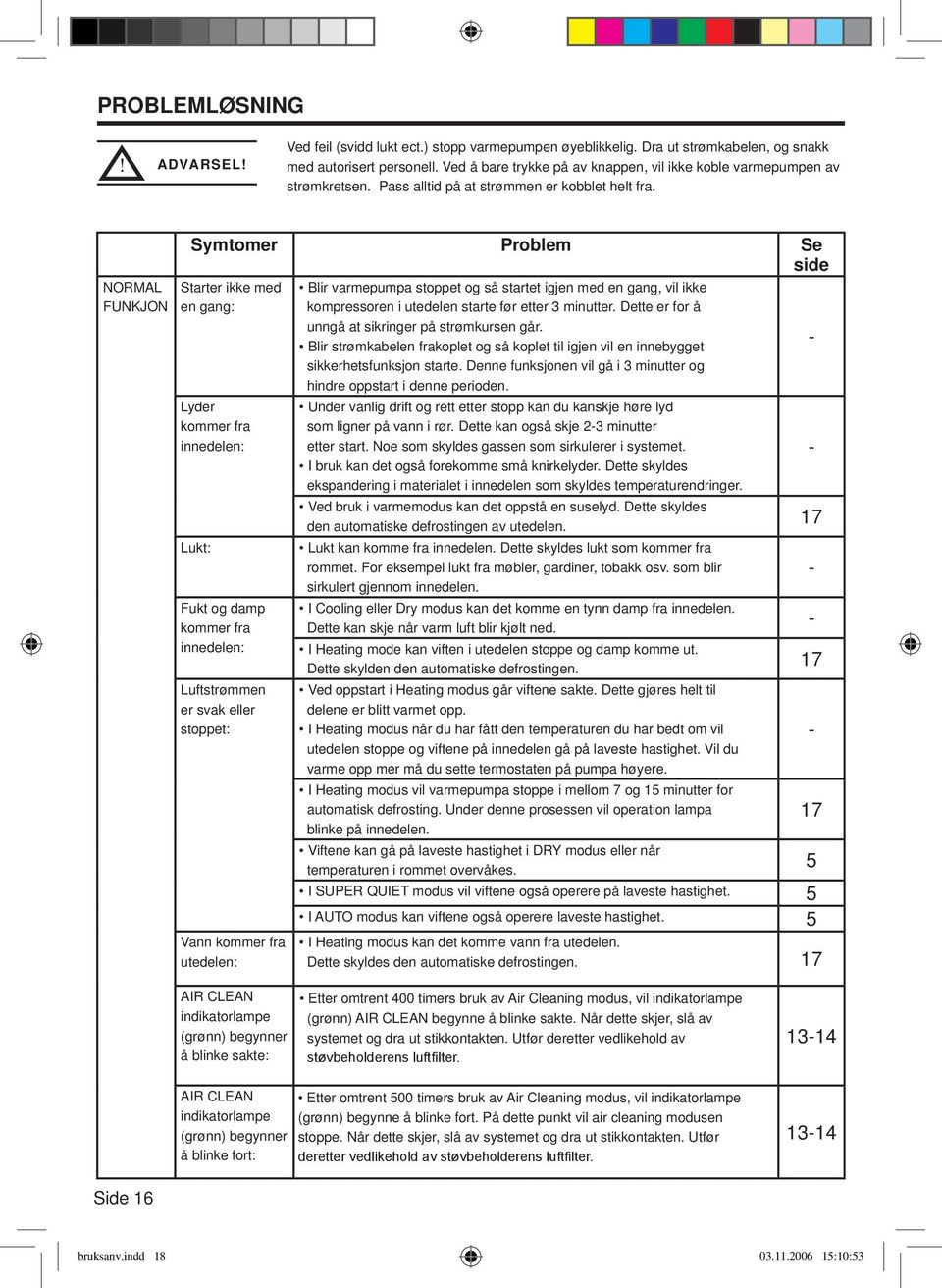 NORMAL FUNKJON Symtomer Problem Se side Starter ikke med en gang: Lyder kommer fra innedelen: Lukt: Fukt og damp kommer fra innedelen: Luftstrømmen er svak eller stoppet: Vann kommer fra utedelen: