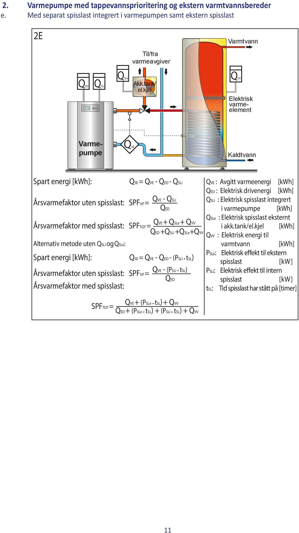 [kwh] QSLe : Elektrisk eksternt Årsvarmefaktor med : SPFTOT = + QSLe + i akk.tank/el.