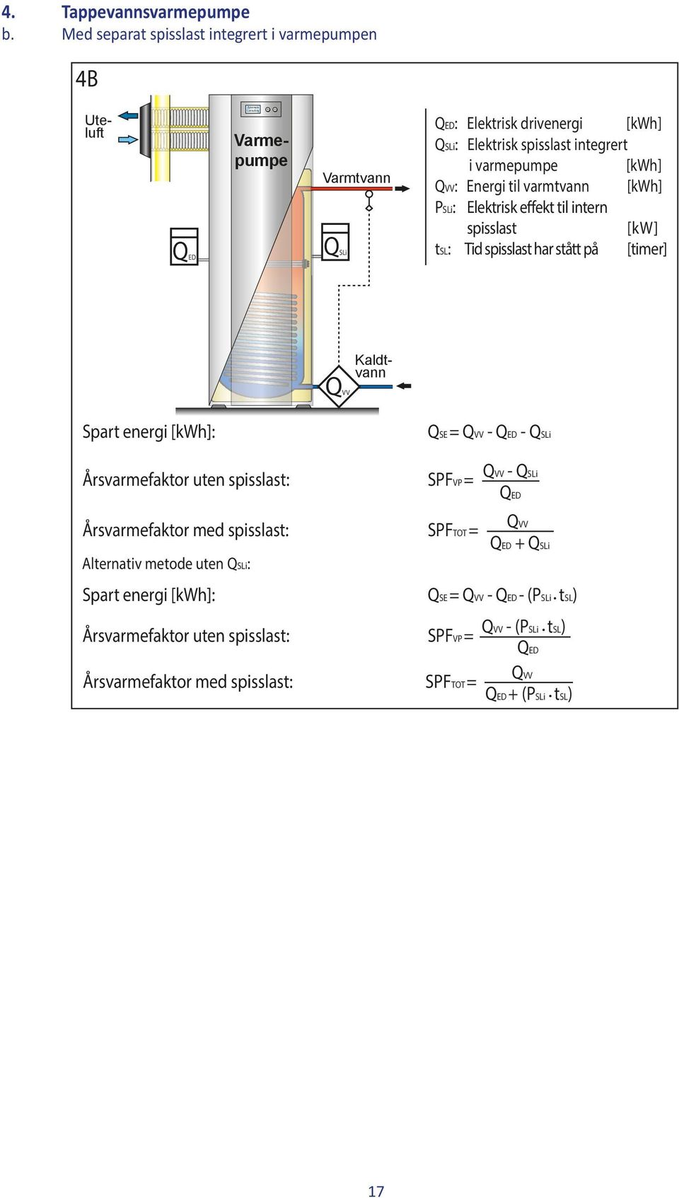 varmepumpe [kwh] : Energi til varmtvann [kwh] tsl: Tid har stått på [timer] QSE = - - QSLi Årsvarmefaktor
