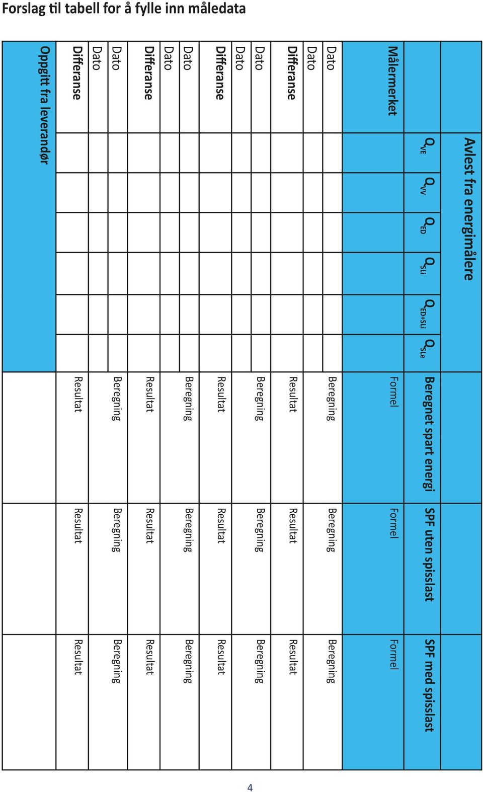 Dato Beregning Beregning Beregning Dato Differanse Resultat Resultat Resultat Dato Beregning Beregning Beregning Dato