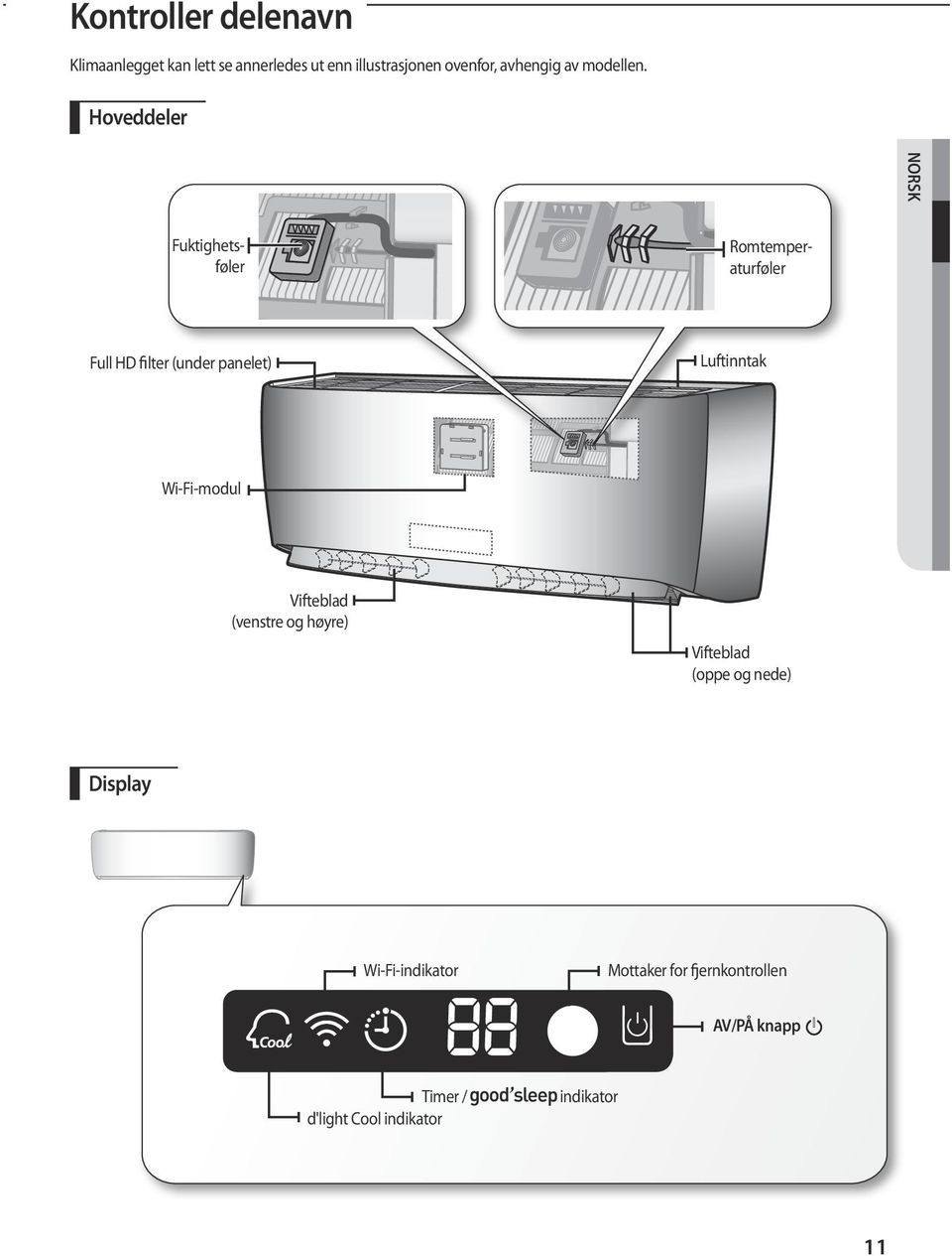 Hoveddeler NORSK Fuktighetsføler Romtemperaturføler Full HD filter (under panelet) Luftinntak
