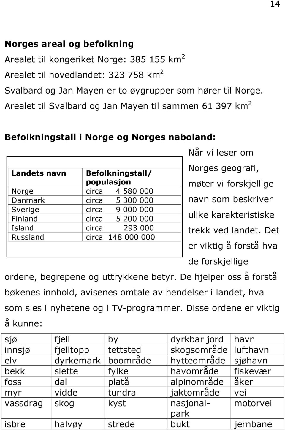 circa 9 000 000 Finland circa 5 200 000 Island circa 293 000 Russland circa 148 000 000 Når vi leser om Norges geografi, møter vi forskjellige navn som beskriver ulike karakteristiske trekk ved