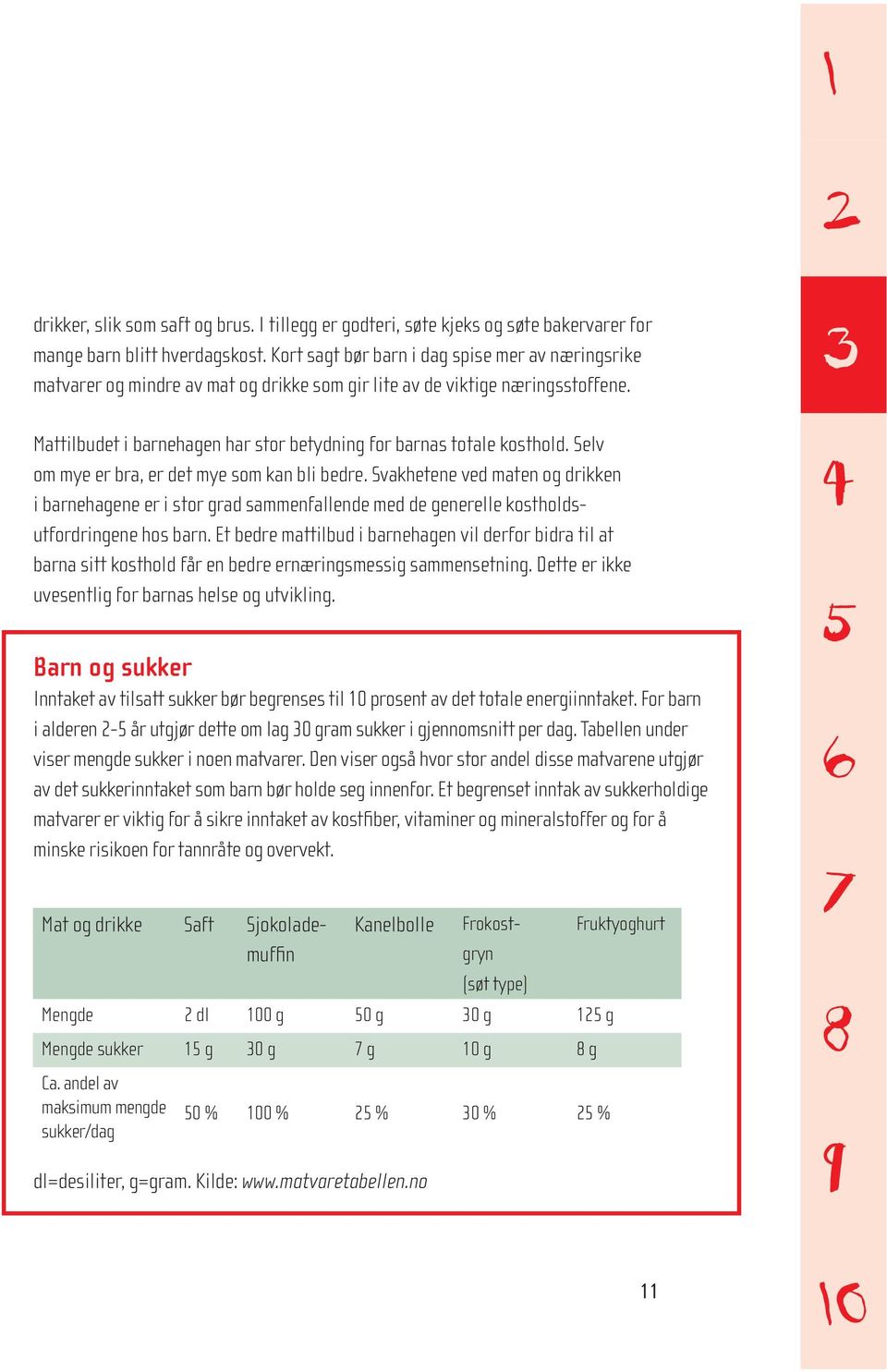 Mattilbudet i barnehagen har stor betydning for barnas totale kosthold. Selv om mye er bra, er det mye som kan bli bedre.