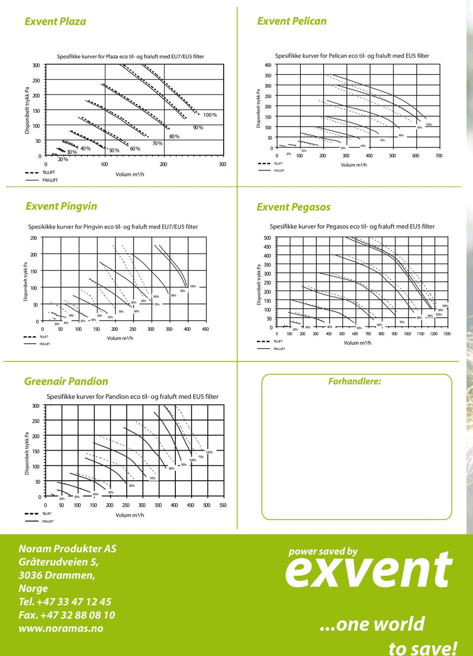 Pegasos 4 4 3 2 2 1 Spesifikke kurver for Pegasos eco til- og fraluft med EU5 filter 3% 4% 2% % 2 4 6 7 8 9 1 12 1 6% 7% 8% % 9% 9% % Greenair Pandion Spesifikke kurver for Pandion eco til- og