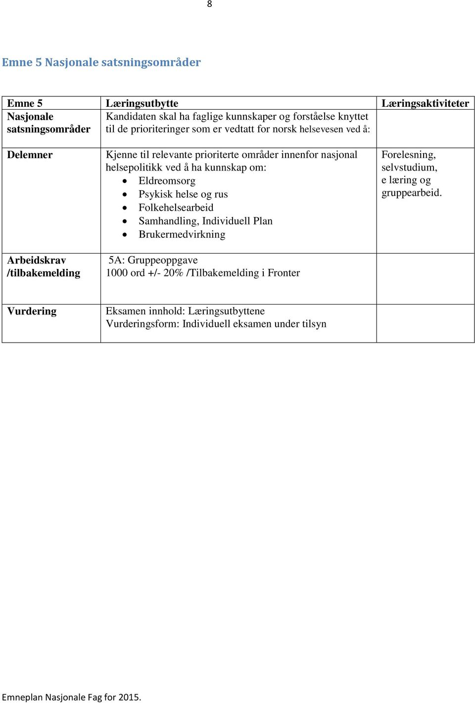 helsepolitikk ved å ha kunnskap om: Eldreomsorg Psykisk helse og rus Folkehelsearbeid Samhandling, Individuell Plan Brukermedvirkning 5A: Gruppeoppgave 1000 ord +/-