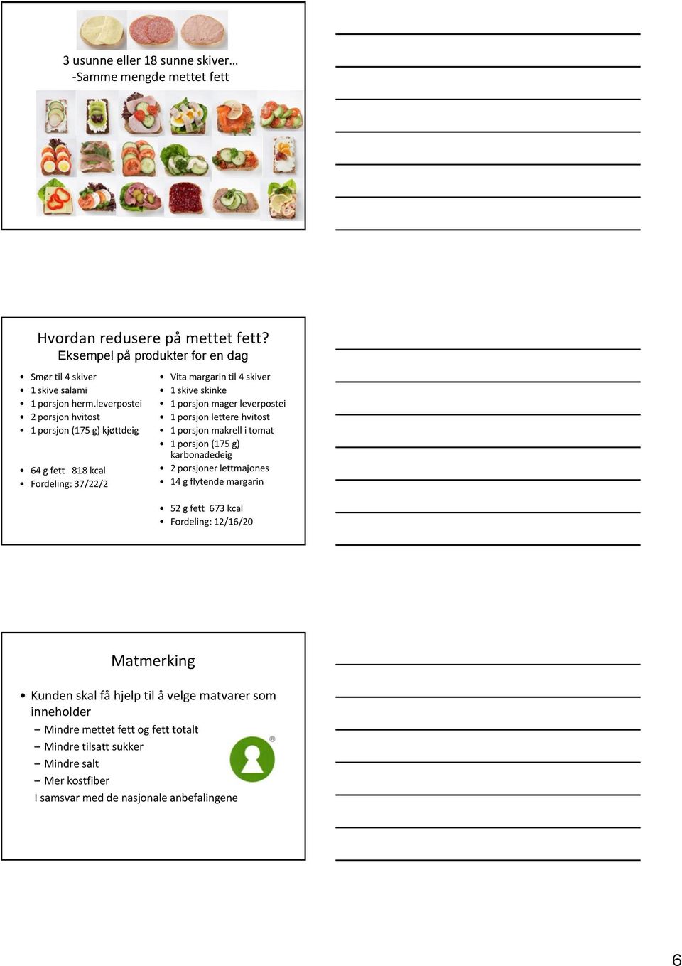 porsjon lettere hvitost 1 porsjon makrell i tomat 1 porsjon (175 g) karbonadedeig 2 porsjoner lettmajones 14 g flytende margarin 52 g fett 673 kcal Fordeling: 12/16/20