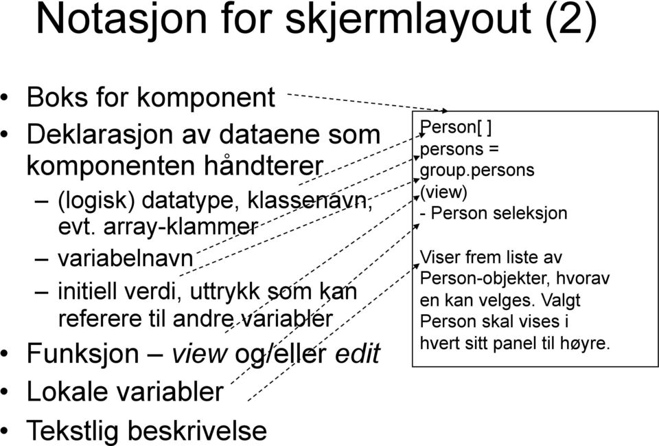 array-klammer variabelnavn initiell verdi, uttrykk som kan referere til andre variabler Funksjon view og/eller