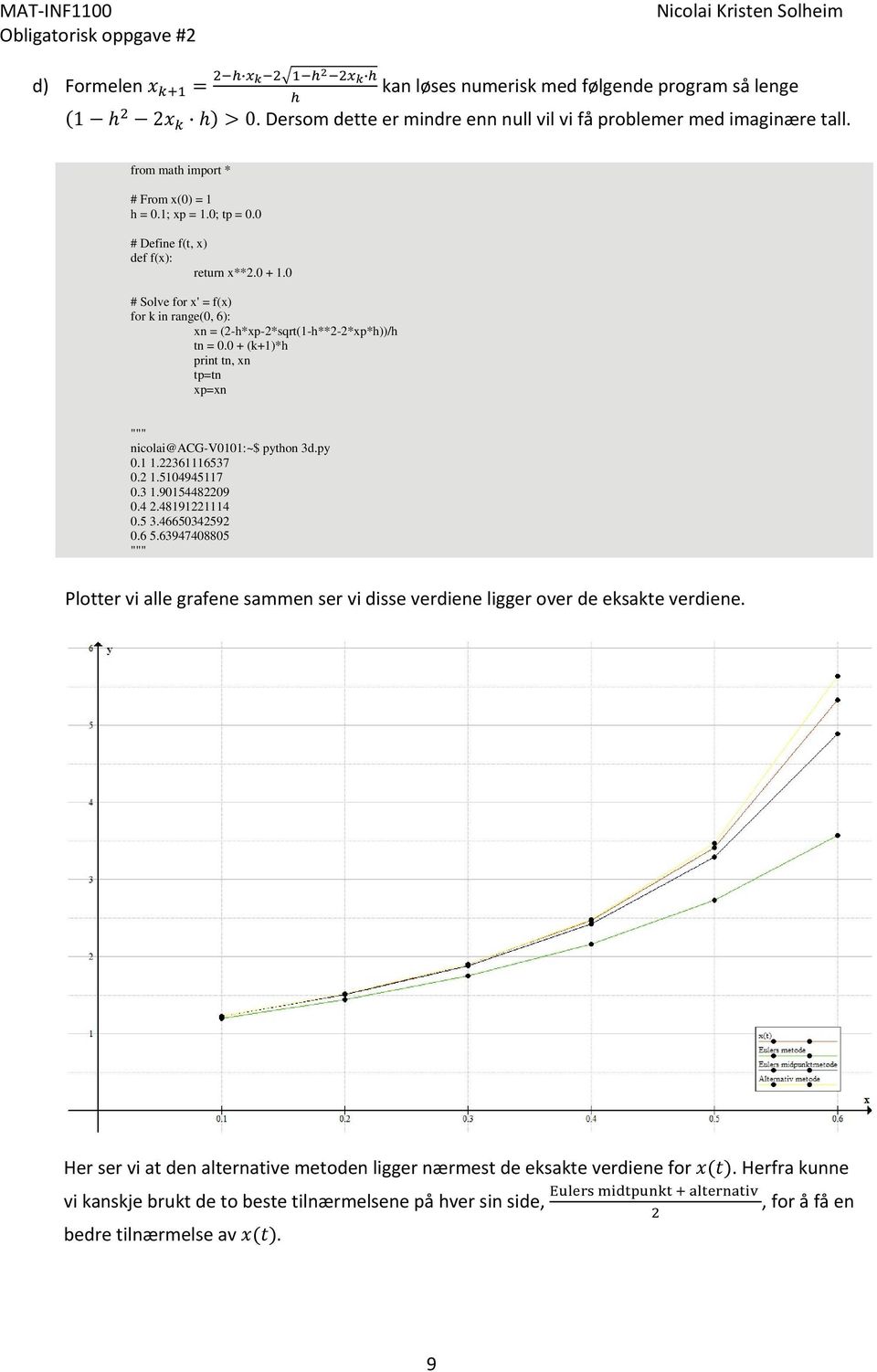 0 + (k+1)*h print tn, xn tp=tn xp=xn nicolai@acg-v0101:~$ python 3d.py 0.1 1.22361116537 0.2 1.5104945117 0.3 1.90154482209 0.4 2.48191221114 0.5 3.46650342592 0.6 5.