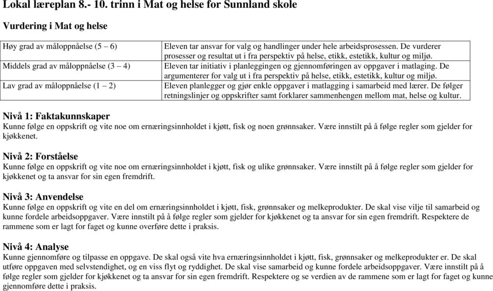 handlinger under hele arbeidsprosessen. De vurderer prosesser og resultat ut i fra perspektiv på helse, etikk, estetikk, kultur og miljø.