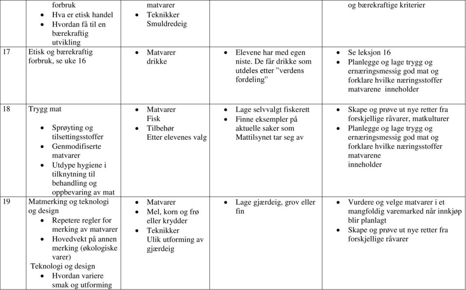 behandling og oppbevaring av mat 19 Matmerking og teknologi og design Repetere regler for merking av matvarer Hovedvekt på annen merking (økologiske varer) Teknologi og design Hvordan variere smak og