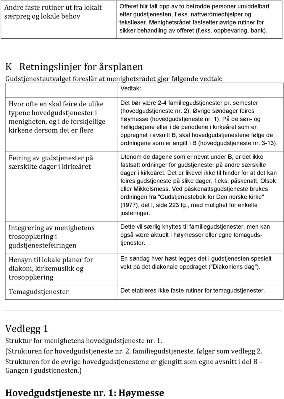 K Retningslinjer for årsplanen Vedtak: Hvor ofte en skal feire de ulike typene hovedgudstjenester i menigheten, og i de forskjellige kirkene dersom det er flere Feiring av gudstjenester på særskilte