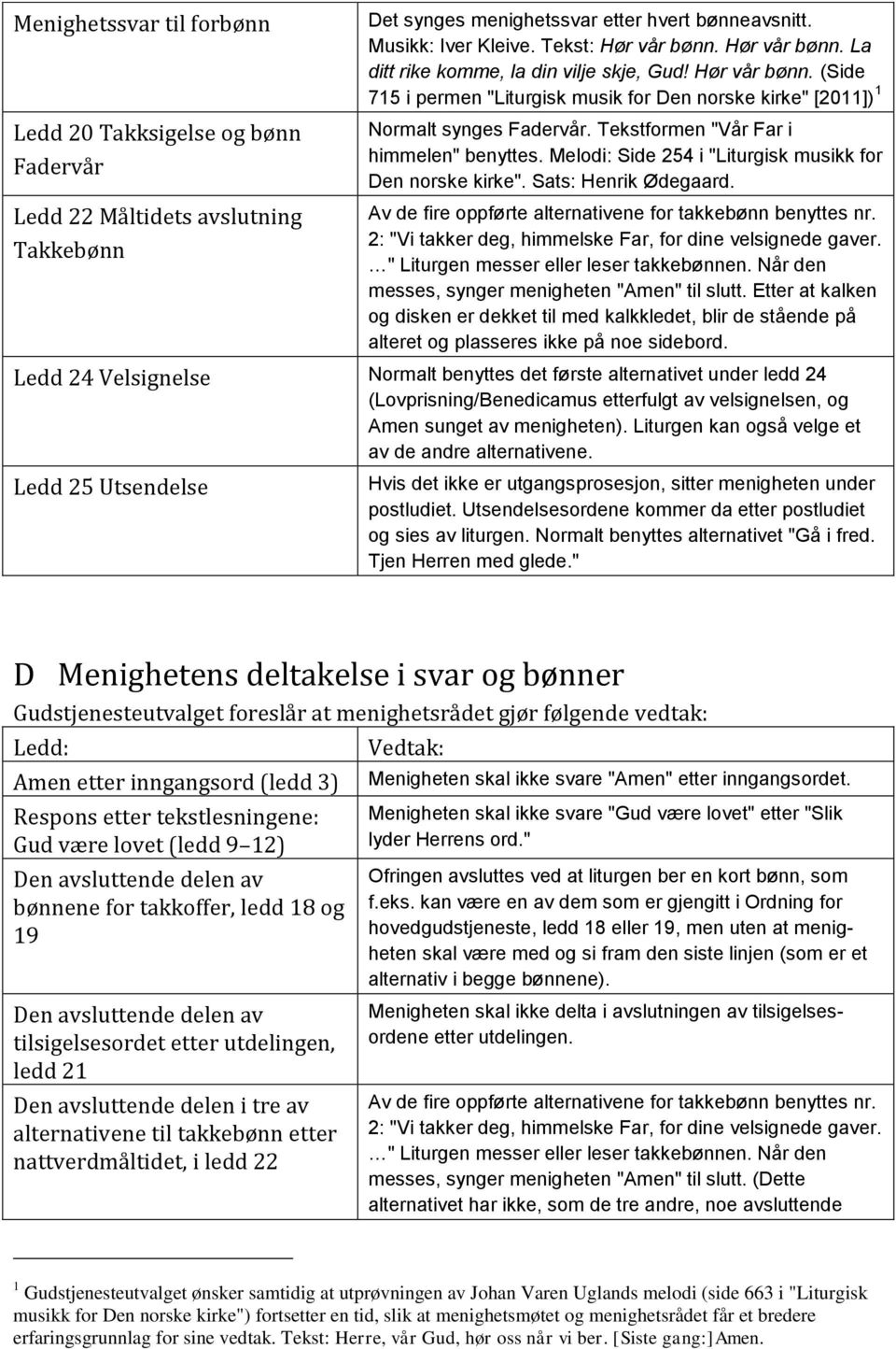 Tekstformen "Vår Far i himmelen" benyttes. Melodi: Side 254 i "Liturgisk musikk for Den norske kirke". Sats: Henrik Ødegaard. Av de fire oppførte alternativene for takkebønn benyttes nr.