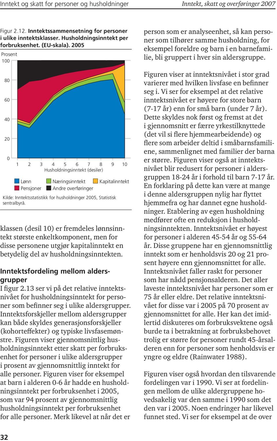 2005 Prosent 100 80 60 40 20 0 1 2 Lønn Pensjoner 3 4 5 6 7 8 Husholdningsinntekt (desiler) Næringsinntekt Andre overføringer Kapitalinntekt Kilde: Inntektsstatistikk for husholdninger 2005,