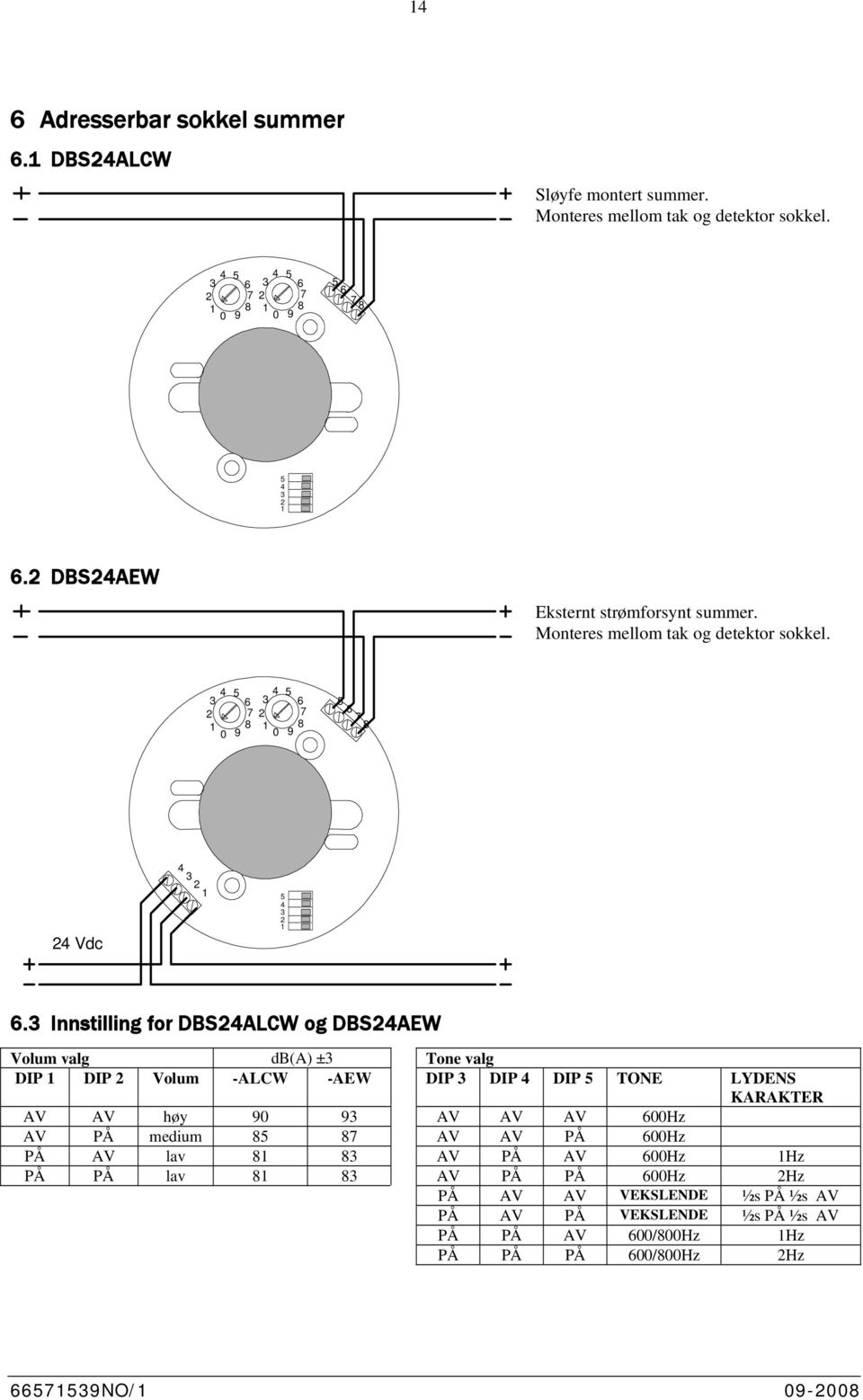 3 Innstilling for DBS4ALCW og DBS4AEW Volum valg db(a) ±3 Tone valg DIP DIP Volum -ALCW -AEW DIP 3 DIP 4 DIP 5 TONE LYDENS KARAKTER AV AV høy 9 93 AV AV