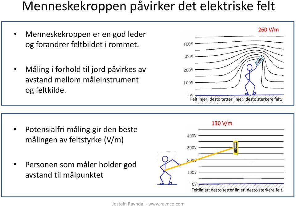 Feltlinjer: desto tetter linjer, desto sterkere felt.