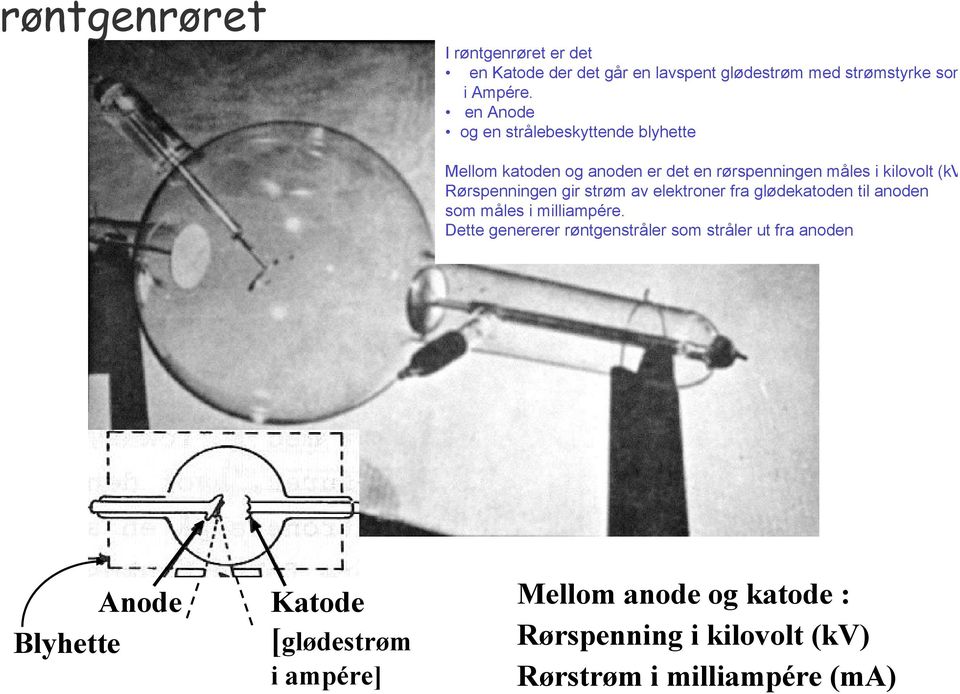 Rørspenningen gir strøm av elektroner fra glødekatoden til anoden som måles i milliampére.