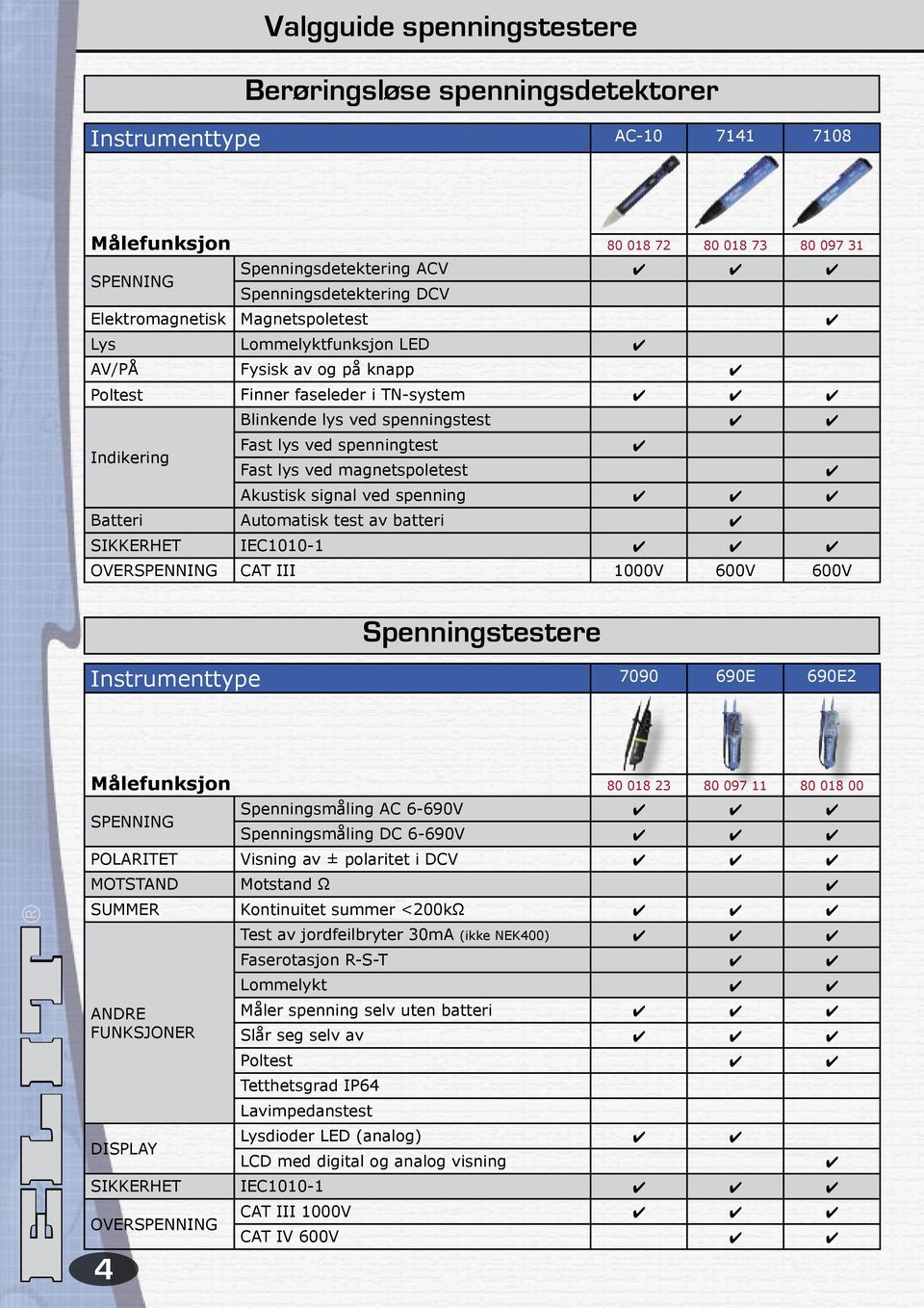 lys ved magnetspoletest Akustisk signal ved spenning Automatisk test av batteri SIKKERHET IEC1010-1 OVERSPENNING CAT III 1000V 600V 600V Spenningstestere Instrumenttype 7090 690E 690E2 Målefunksjon