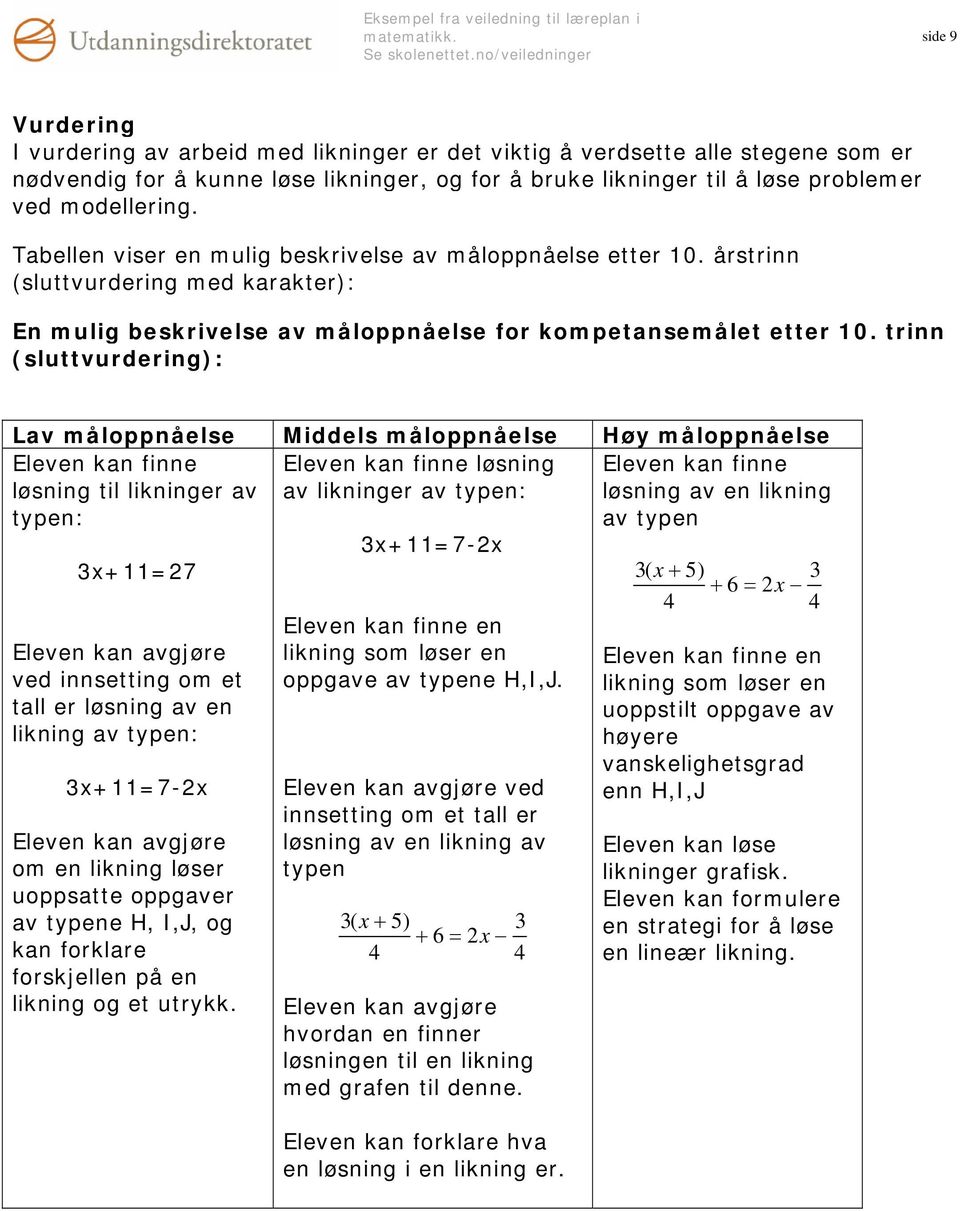 trinn (sluttvurdering): Lav måloppnåelse Middels måloppnåelse Høy måloppnåelse Eleven kan finne løsning til likninger av typen: Eleven kan finne løsning av likninger av typen: Eleven kan finne