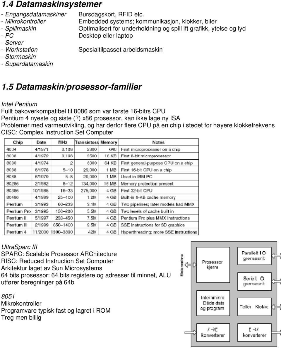 Spesialtilpasset arbeidsmaskin - Stormaskin - Superdatamaskin 1.5 Datamaskin/prosessor-familier Intel Pentium Fullt bakoverkompatibel til 8086 som var første 16-bitrs CPU Pentium 4 nyeste og siste (?