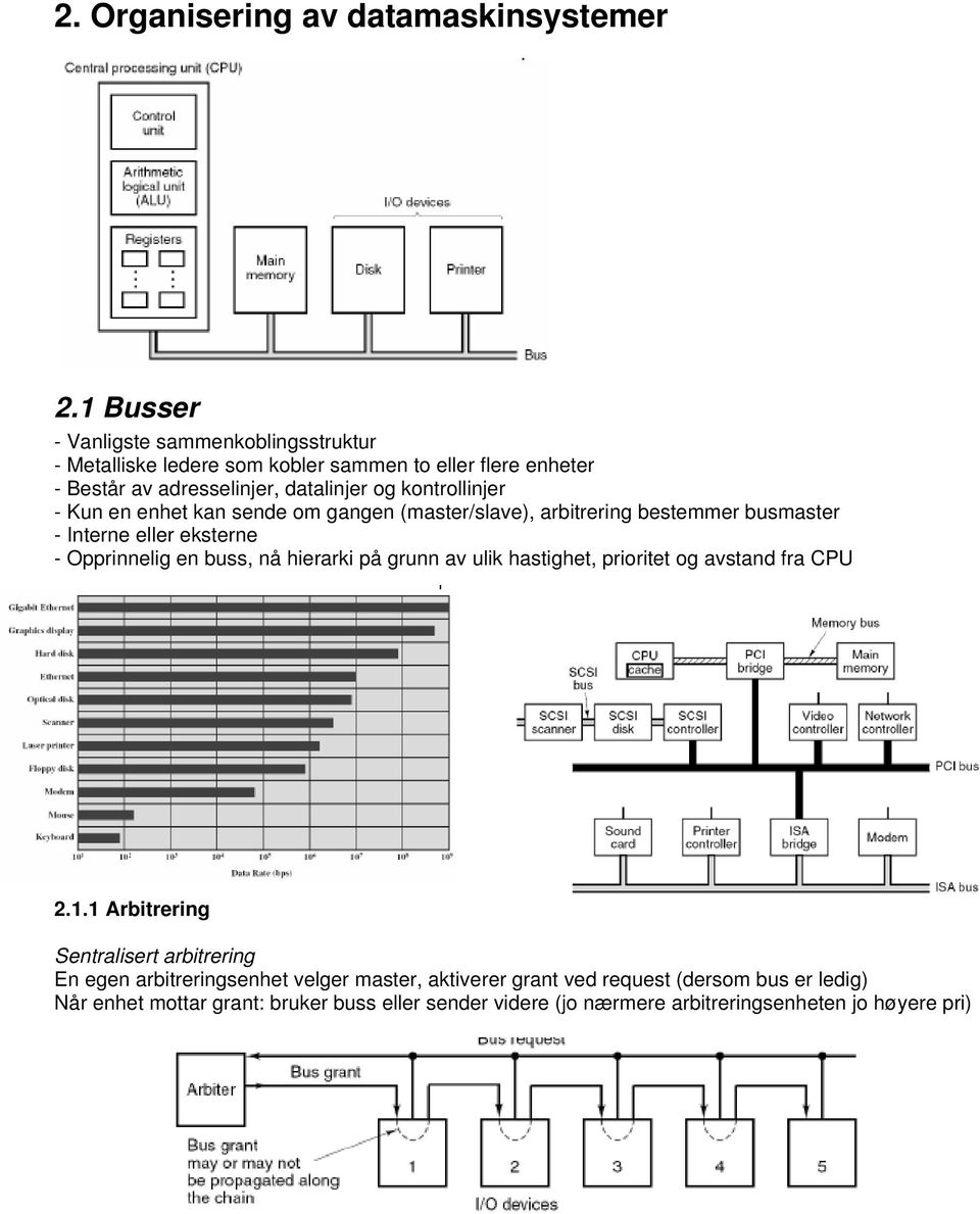 kontrollinjer - Kun en enhet kan sende om gangen (master/slave), arbitrering bestemmer busmaster - Interne eller eksterne - Opprinnelig en buss, nå hierarki