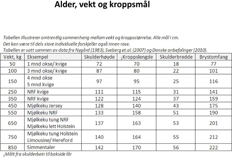 kroppsmål