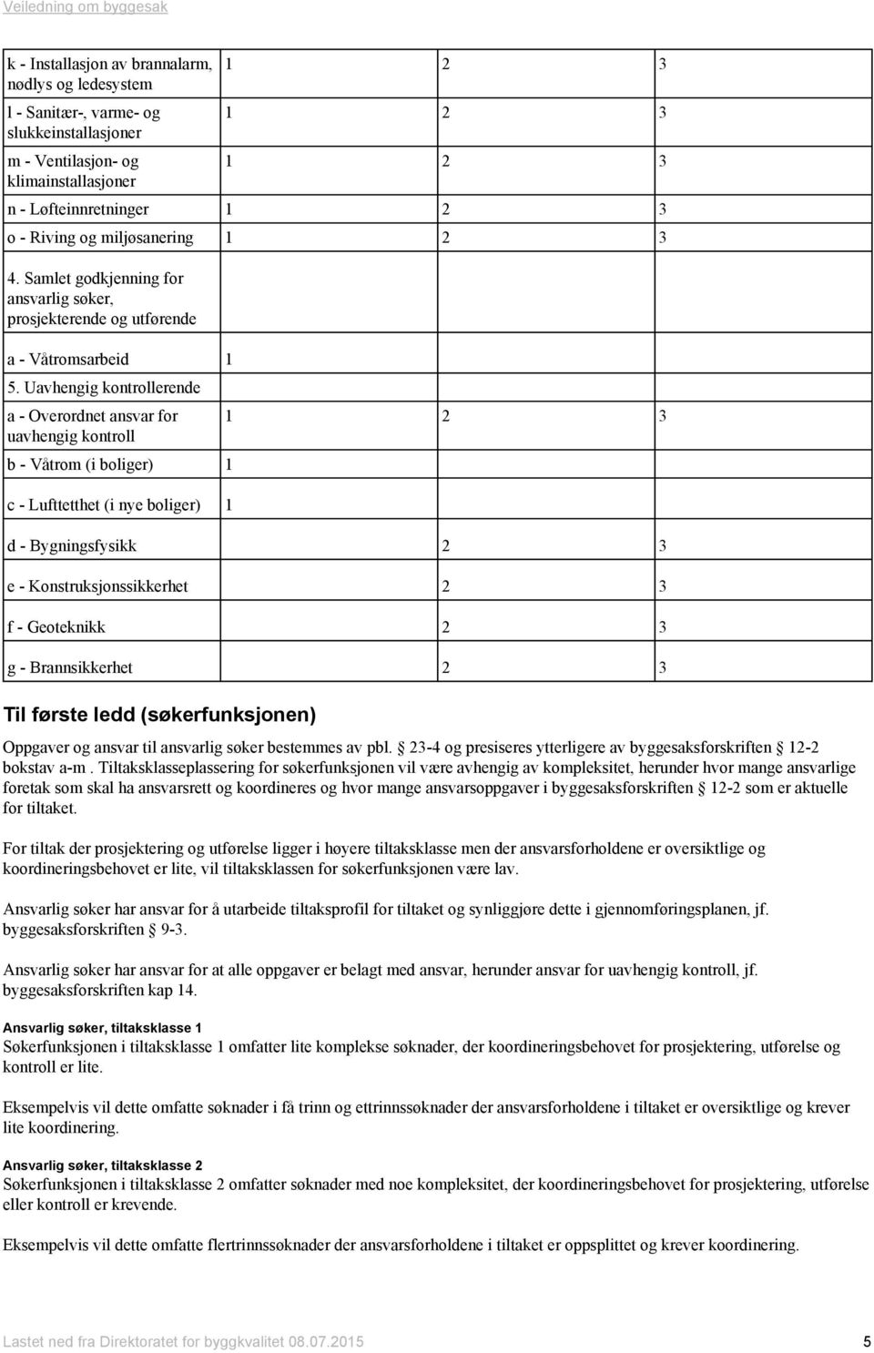 Uavhengig kontrollerende a - Overordnet ansvar for uavhengig kontroll b - Våtrom (i boliger) 1 c - Lufttetthet (i nye boliger) 1 d - Bygningsfysikk 2 3 e - Konstruksjonssikkerhet 2 3 f - Geoteknikk 2