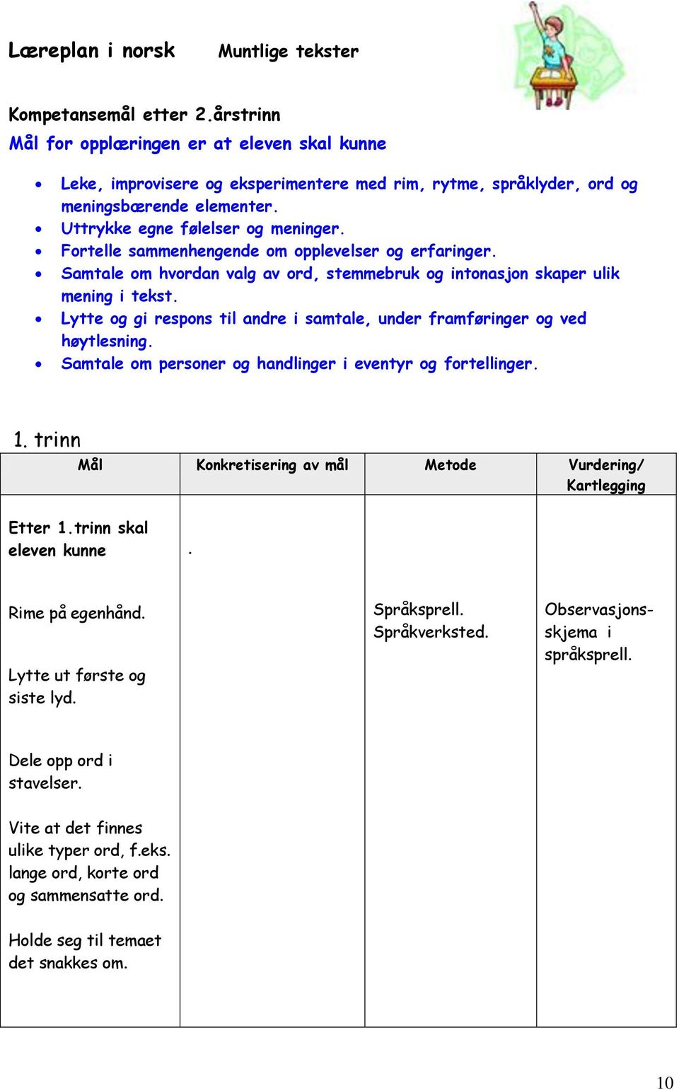 Fortelle sammenhengende om opplevelser og erfaringer. Samtale om hvordan valg av ord, stemmebruk og intonasjon skaper ulik mening i tekst.