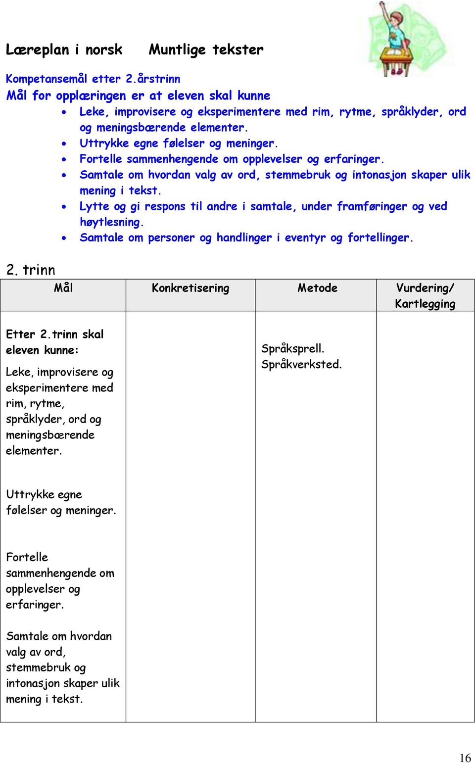 Fortelle sammenhengende om opplevelser og erfaringer. Samtale om hvordan valg av ord, stemmebruk og intonasjon skaper ulik mening i tekst.