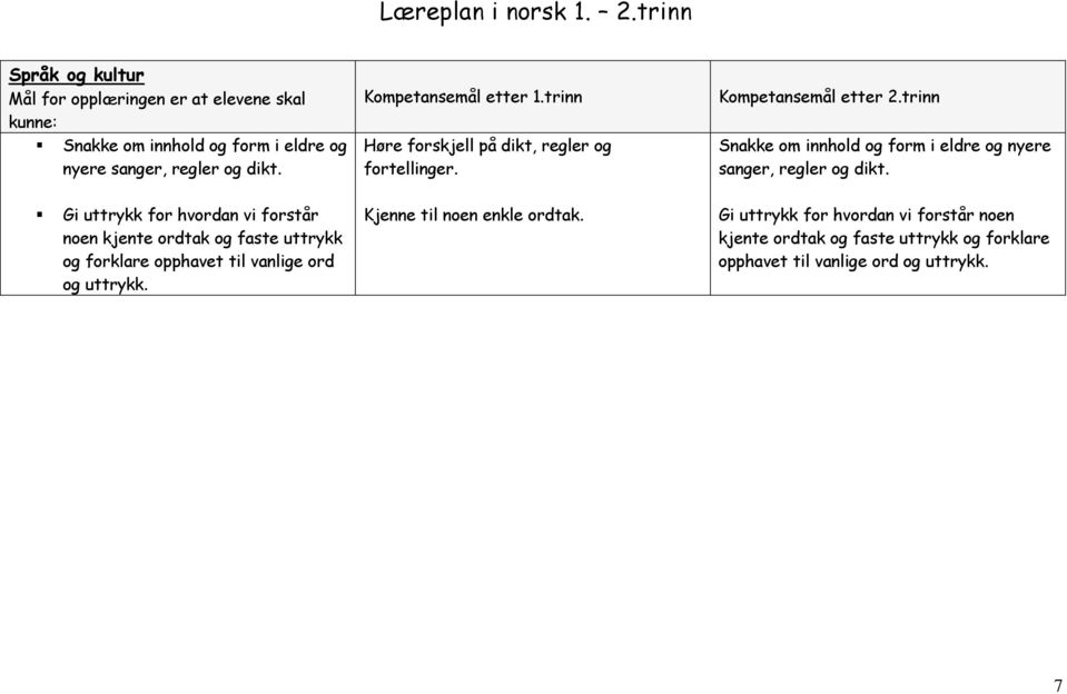 Kompetansemål etter 1.trinn Høre forskjell på dikt, regler og fortellinger. Kompetansemål etter 2.