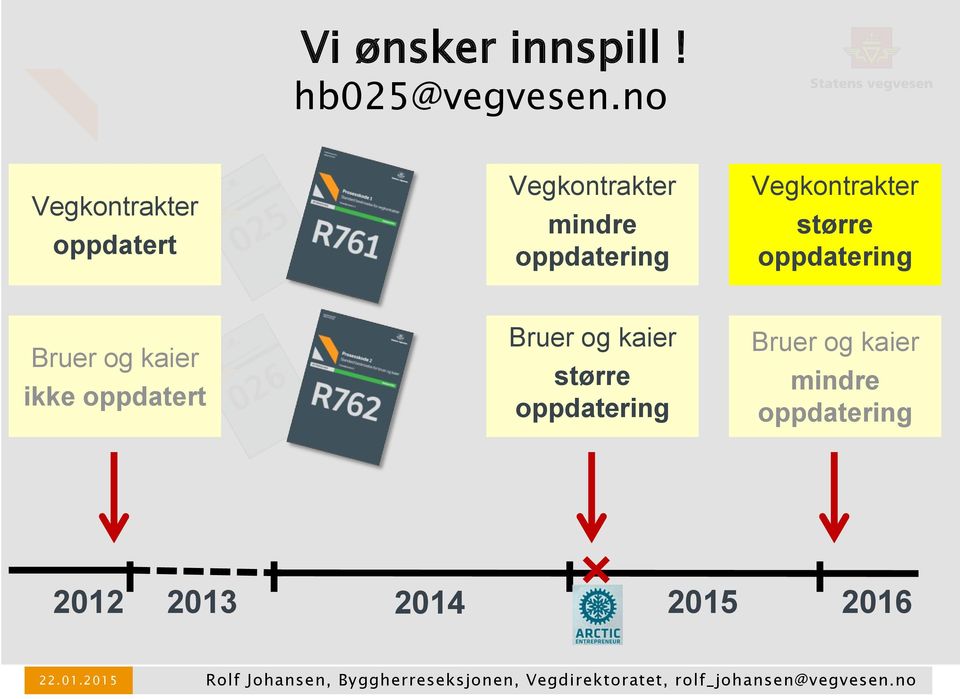 Vegkontrakter større oppdatering Bruer og kaier ikke oppdatert Bruer