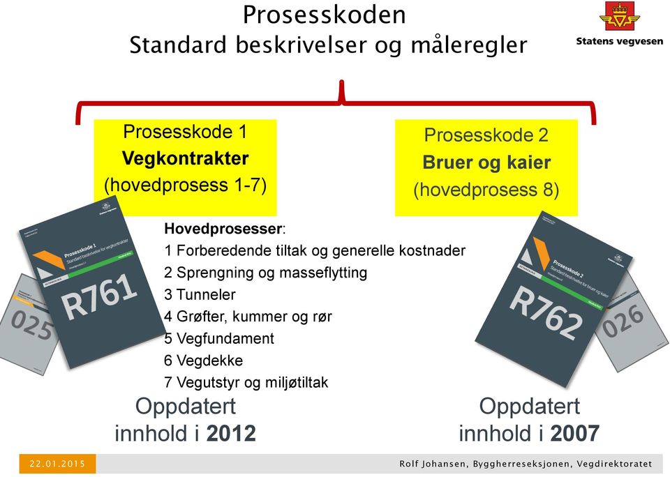 generelle kostnader 2 Sprengning og masseflytting 3 Tunneler 4 Grøfter, kummer og rør 5