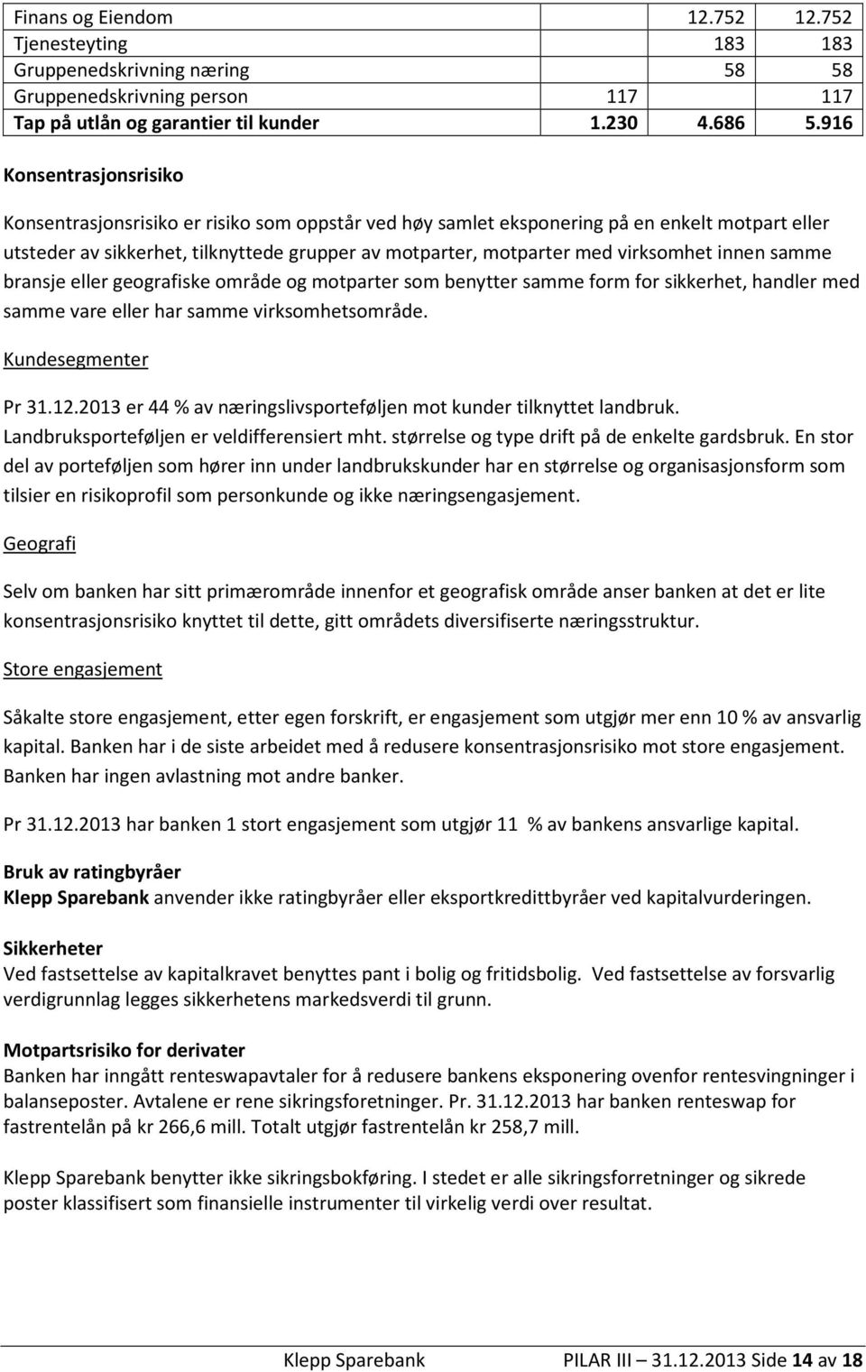 virksomhet innen samme bransje eller geografiske område og motparter som benytter samme form for sikkerhet, handler med samme vare eller har samme virksomhetsområde. Kundesegmenter Pr 31.12.