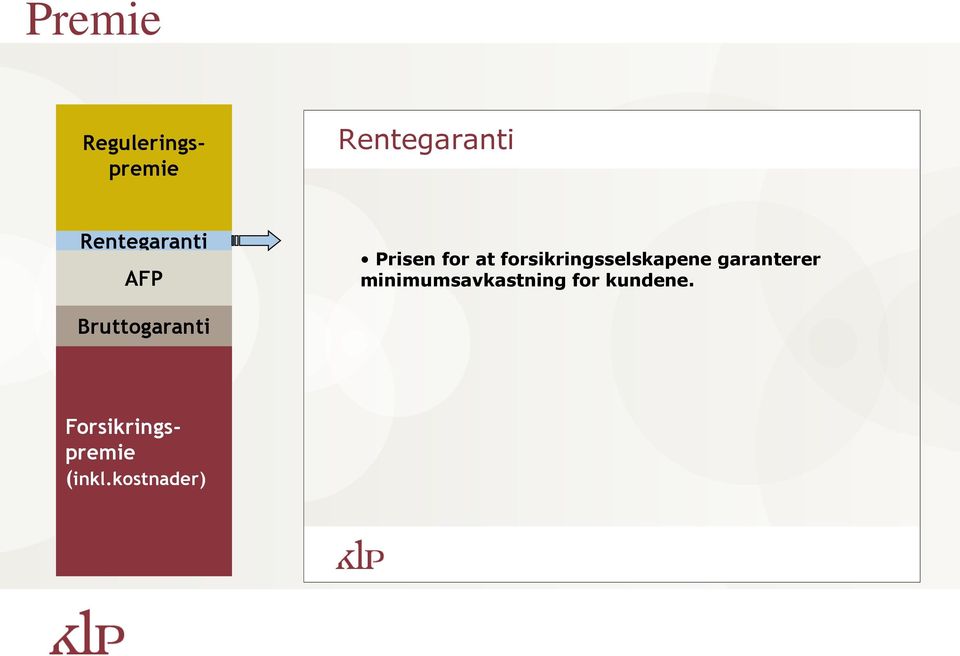 forsikringsselskapene garanterer