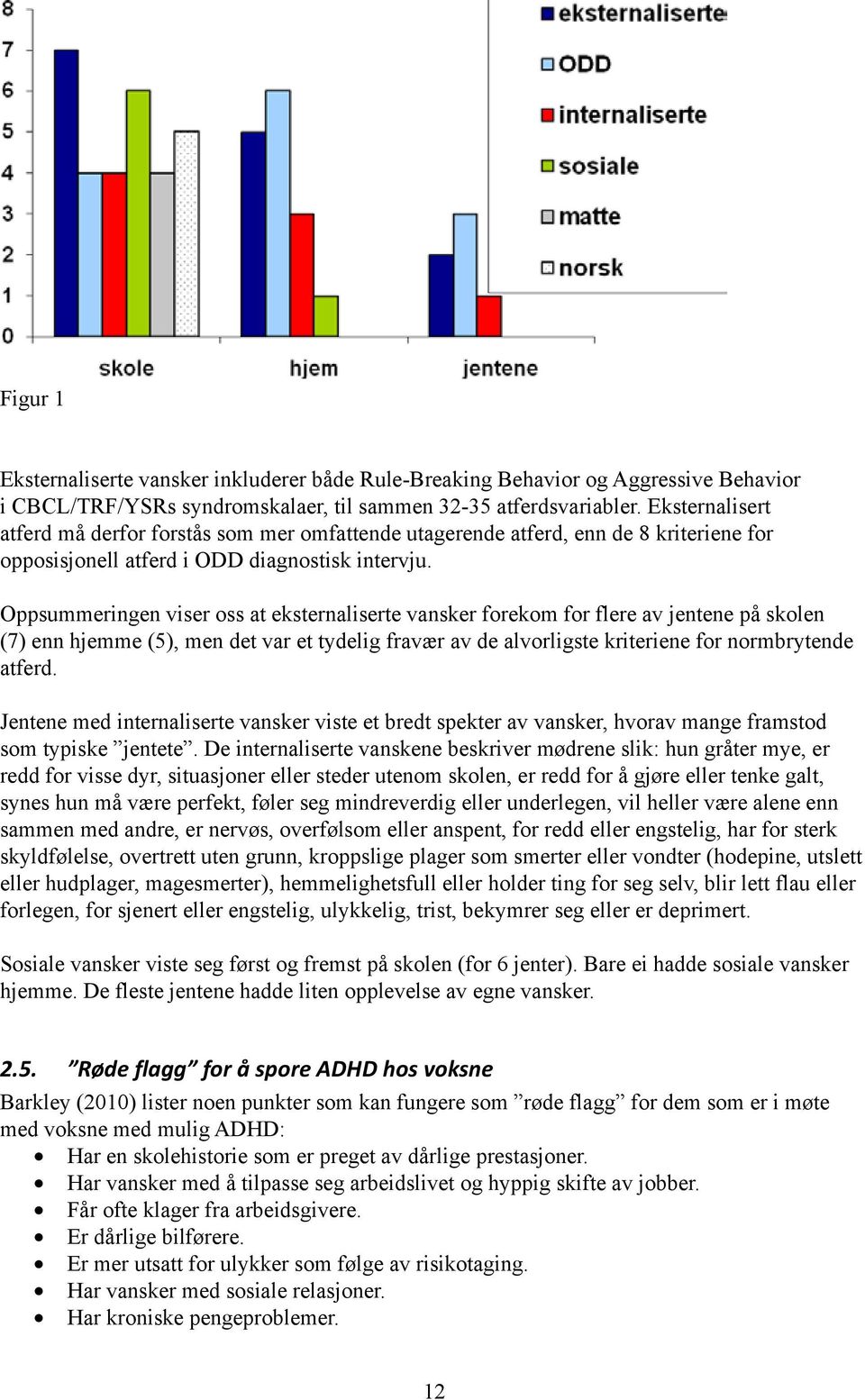 Oppsummeringen viser oss at eksternaliserte vansker forekom for flere av jentene på skolen (7) enn hjemme (5), men det var et tydelig fravær av de alvorligste kriteriene for normbrytende atferd.