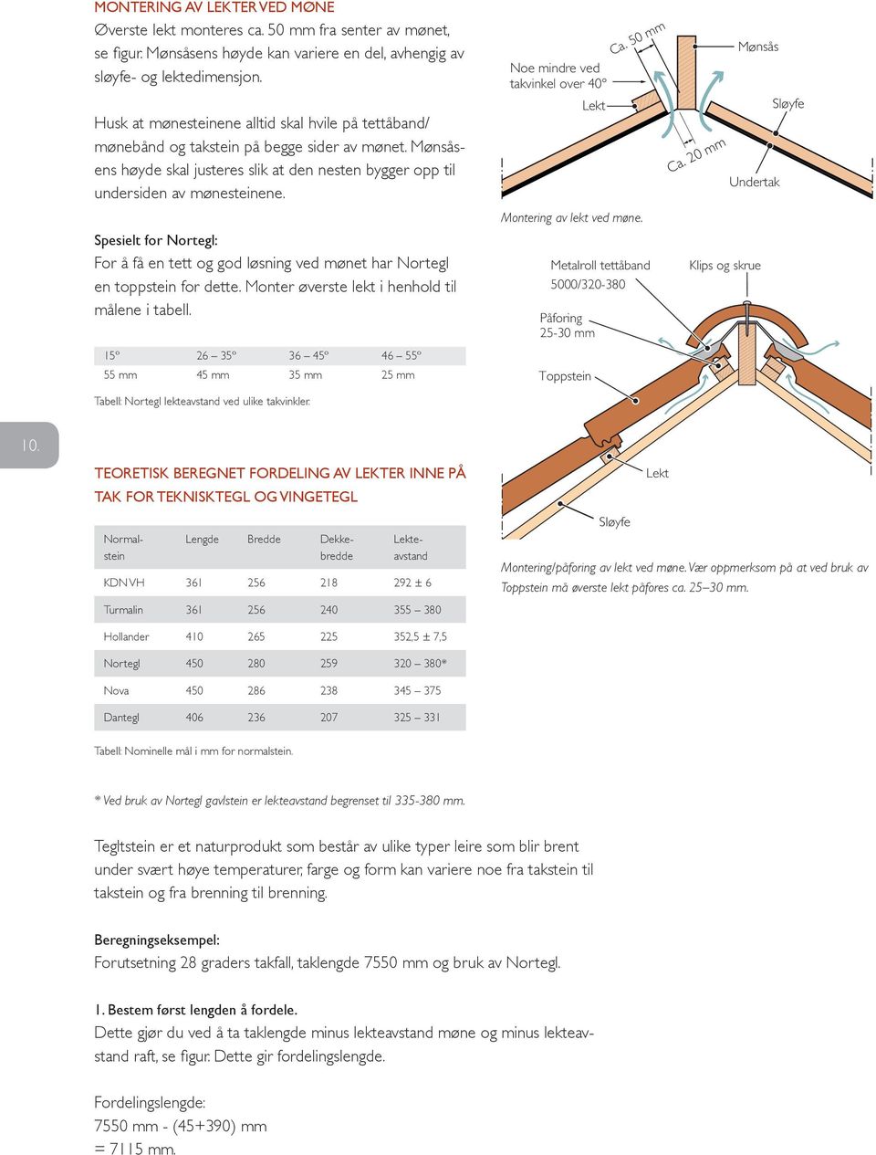 Spesielt for Nortegl: For å få en tett og god løsning ved mønet har Nortegl en toppstein for dette. Monter øverste lekt i henhold til målene i tabell. Noe mindre ved takvinkel over 40 Lekt Ca.