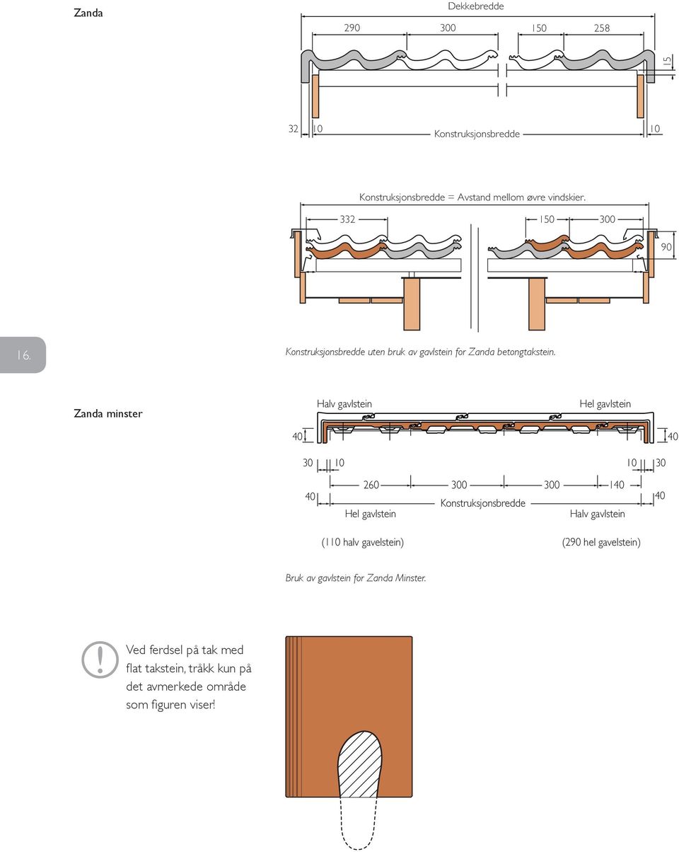 Zanda minster Halv gavlstein Hel gavlstein 40 40 30 10 10 30 260 300 300 140 40 40 Konstruksjonsbredde Hel gavlstein Halv