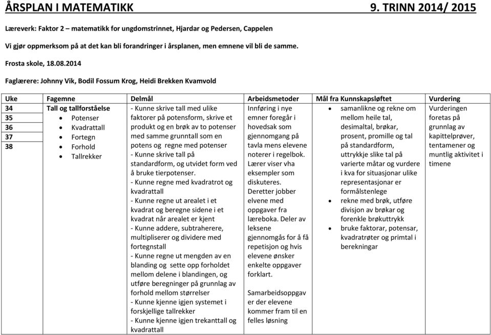 Innføring i nye samanlikne og rekne om Vurderingen 35 Potenser faktorer på potensform, skrive et emner foregår i mellom heile tal, foretas på 36 Kvadrattall produkt og en brøk av to potenser hovedsak