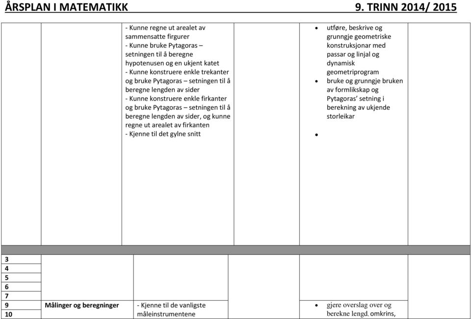 firkanten - Kjenne til det gylne snitt utføre, beskrive og grunngje geometriske konstruksjonar med passar og linjal og dynamisk geometriprogram bruke og grunngje bruken av