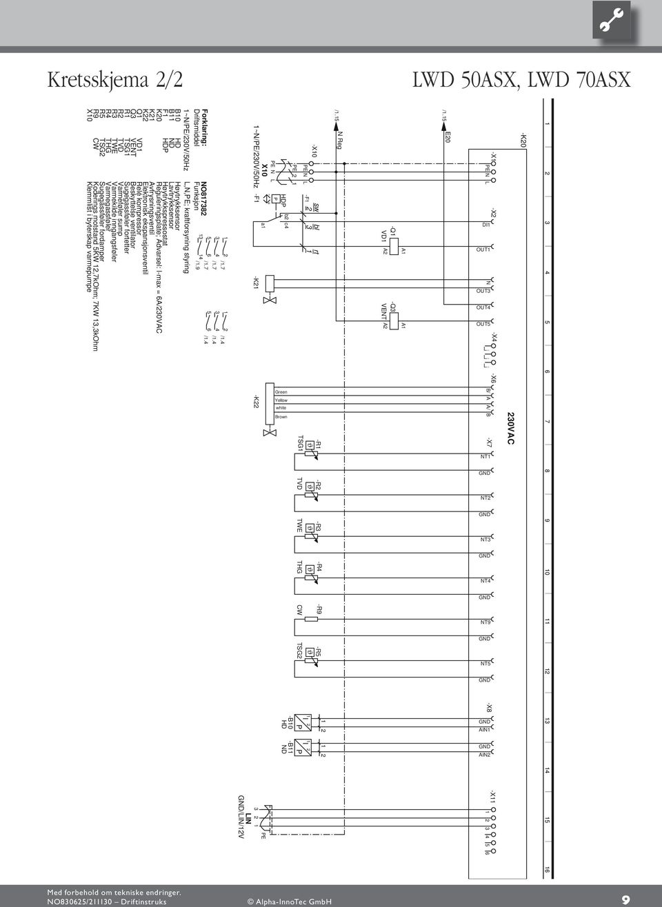 ~N/PE/0V/50Hz B0 HD Høytrykksensor B ND Lavtrykksensor F HDP Høytrykkspressostat K0 K Avfrysningsventil K Q VD Q VENT R TSG R TVD R TWE R THG Varmegassføler R5 TSG R9 CW X0 PE b c HDP P PE N L - +