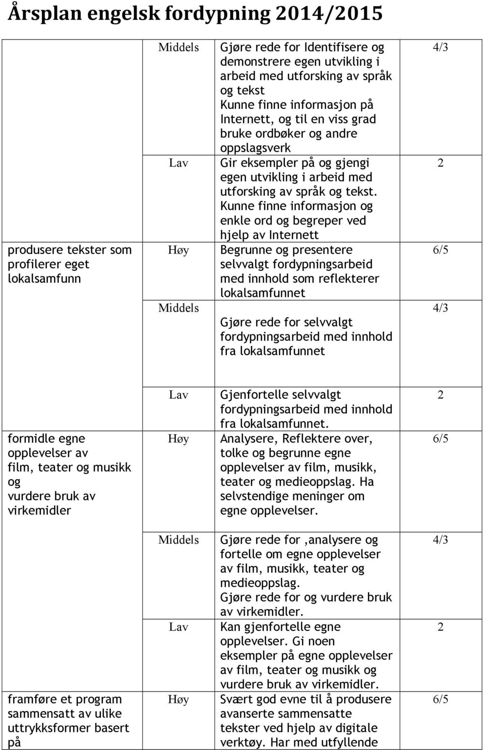 Kunne finne informasjon og enkle ord og begreper ved hjelp av Internett Begrunne og presentere selvvalgt fordypningsarbeid med innhold som reflekterer lokalsamfunnet Gjøre rede for selvvalgt