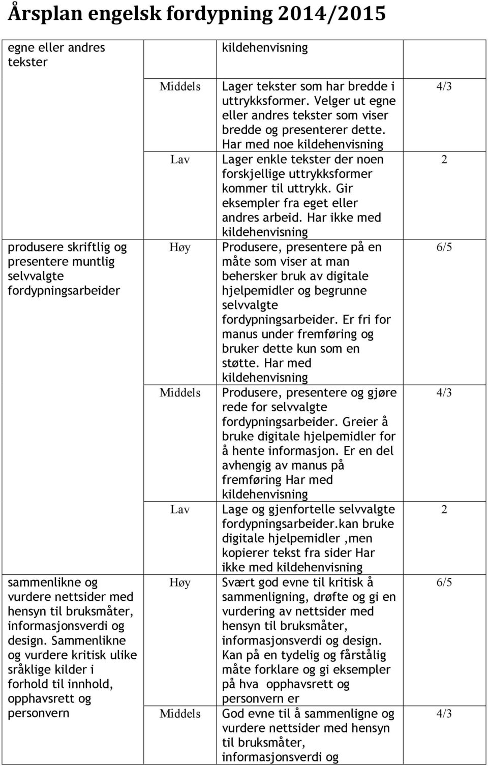 Velger ut egne eller andres tekster som viser bredde og presenterer dette. Har med noe Lager enkle tekster der noen forskjellige uttrykksformer kommer til uttrykk.